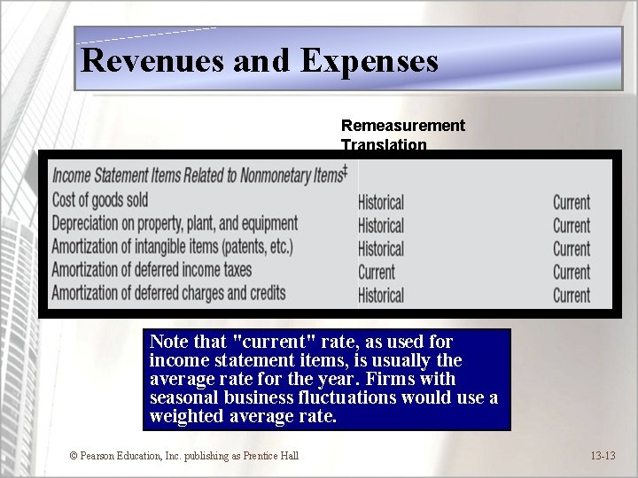 Revenues and Expenses Remeasurement Translation Note that "current" rate, as used for income statement