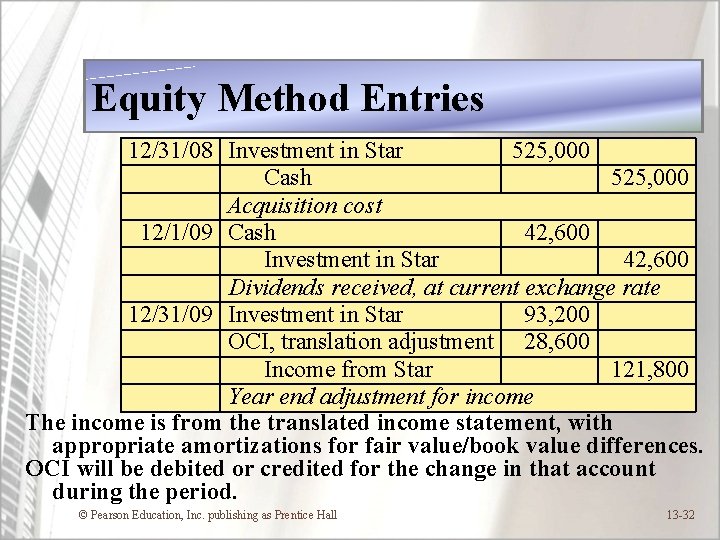Equity Method Entries 12/31/08 Investment in Star 525, 000 Cash 525, 000 Acquisition cost