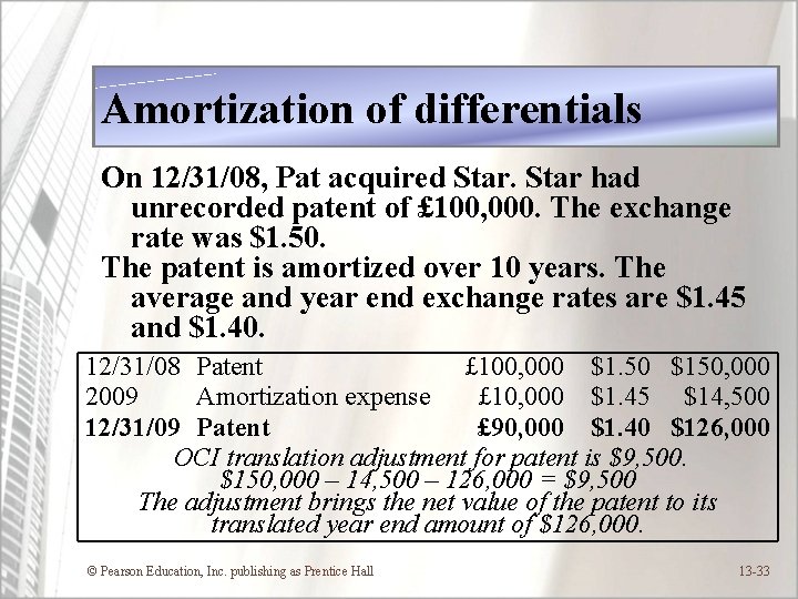 Amortization of differentials On 12/31/08, Pat acquired Star had unrecorded patent of £ 100,