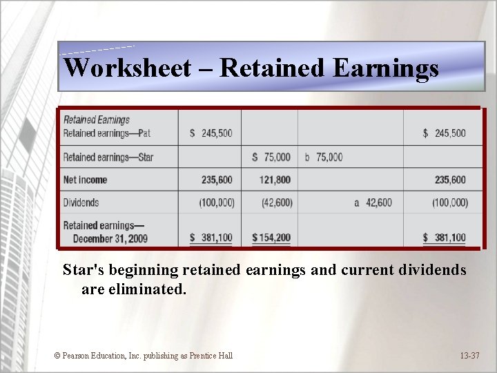 Worksheet – Retained Earnings Star's beginning retained earnings and current dividends are eliminated. ©