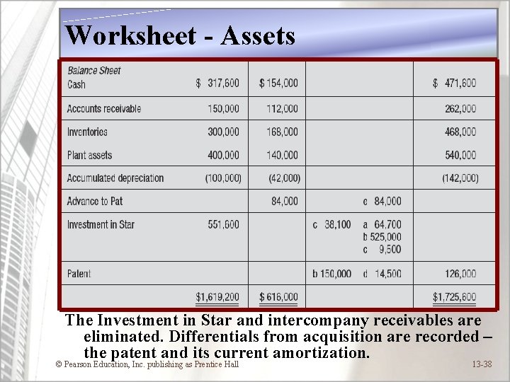 Worksheet - Assets The Investment in Star and intercompany receivables are eliminated. Differentials from