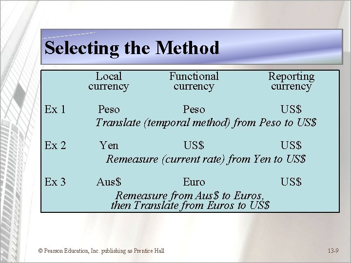 Selecting the Method Ex 1 Ex 2 Ex 3 Local currency Functional currency Reporting