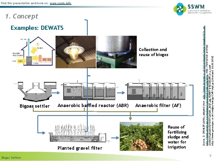 Examples: DEWATS Collection and reuse of biogas Bigoas settler Biogas Settlers Anaerobic baffled reactor