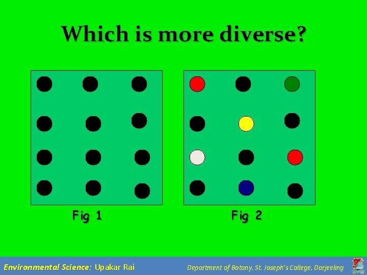Which is more diverse? Fig 1 Environmental Science: Upakar Rai Fig 2 Department of