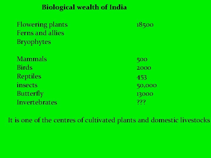 Biological wealth of India Flowering plants Ferns and allies Bryophytes 18500 Mammals Birds Reptiles