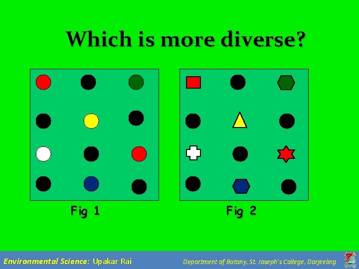 Which is more diverse? Fig 1 Environmental Science: Upakar Rai Fig 2 Department of