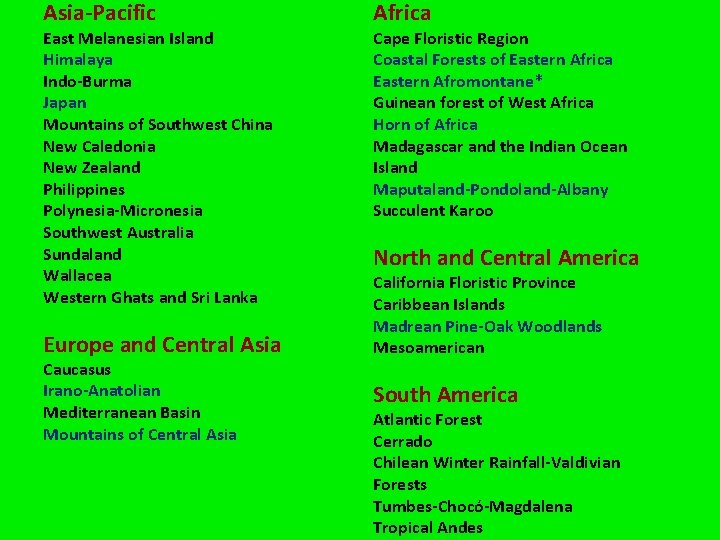 Asia-Pacific East Melanesian Island Himalaya Indo-Burma Japan Mountains of Southwest China New Caledonia New
