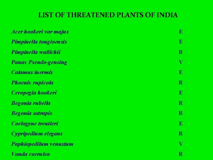 LIST OF THREATENED PLANTS OF INDIA Acer hookeri var majus E Pimpinella tongloensis E
