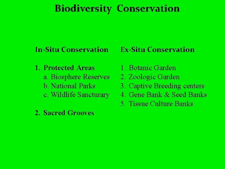 Biodiversity Conservation In-Situ Conservation Ex-Situ Conservation 1. Protected Areas a. Biosphere Reserves b. National