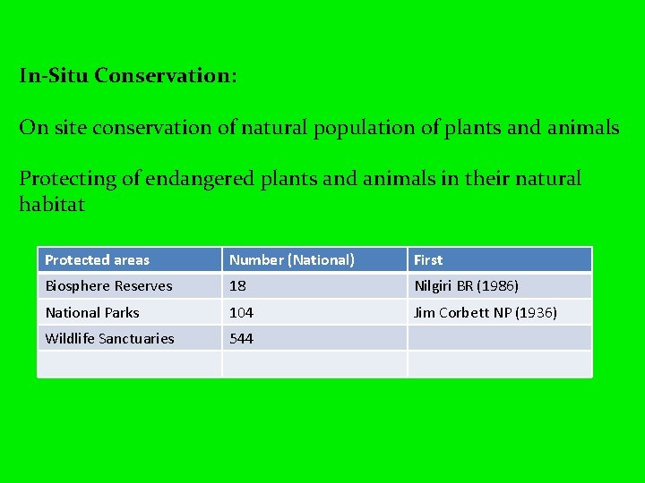 In-Situ Conservation: On site conservation of natural population of plants and animals Protecting of