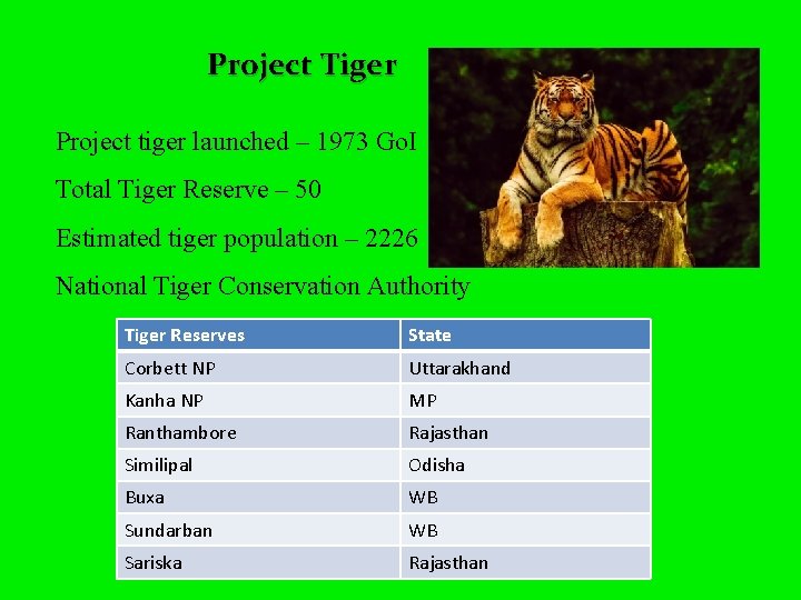 Project Tiger Project tiger launched – 1973 Go. I Total Tiger Reserve – 50
