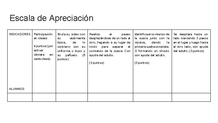 Escala de Apreciación INDICADORES Participación en clases 4 puntos (por activar cámara en cada