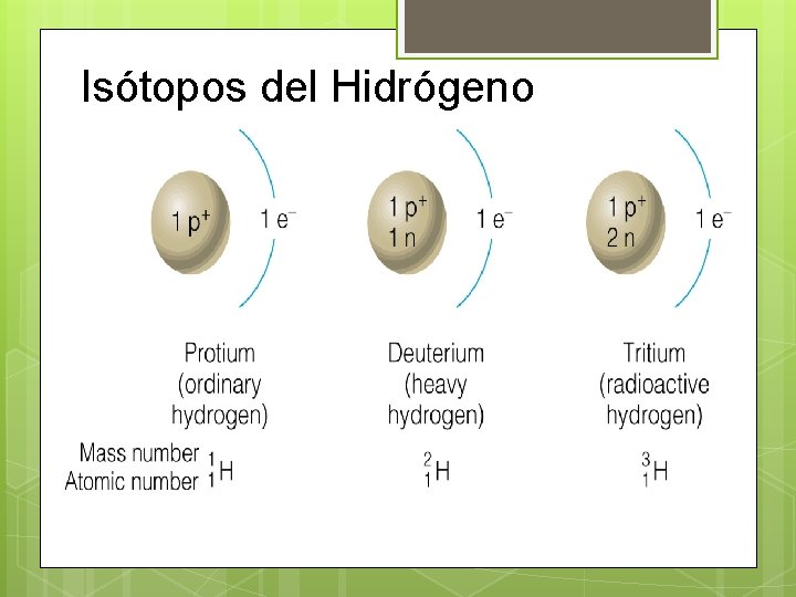 BIENVENIDOS O UNIDAD DIDACTICA DE QUIMICA O Licda