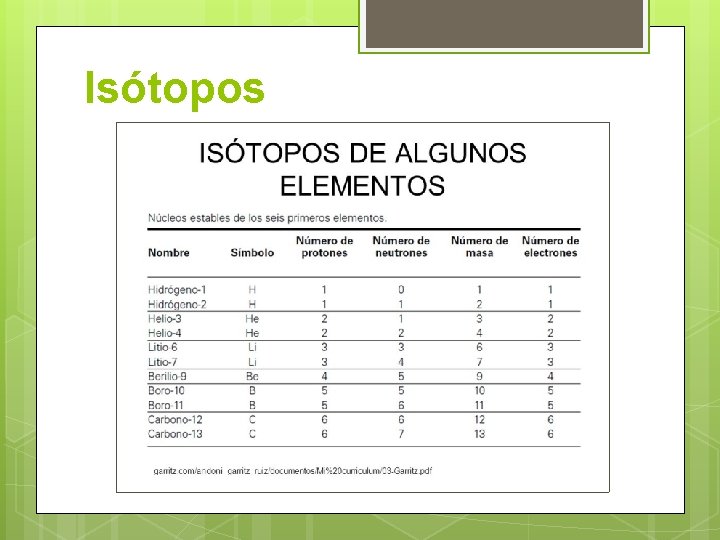 Isótopos 