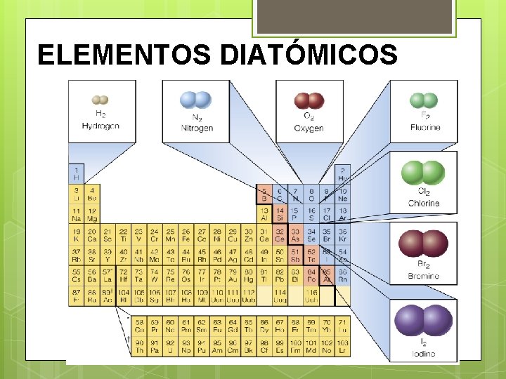ELEMENTOS DIATÓMICOS 