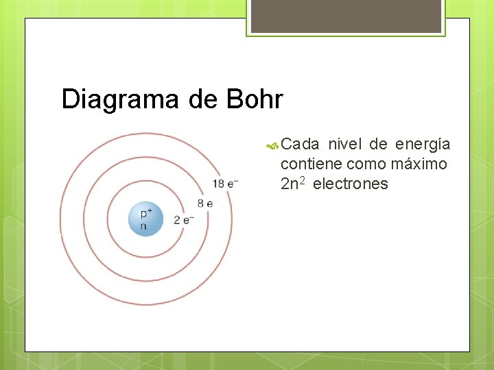 Diagrama de Bohr Cada nivel de energía contiene como máximo 2 n 2 electrones