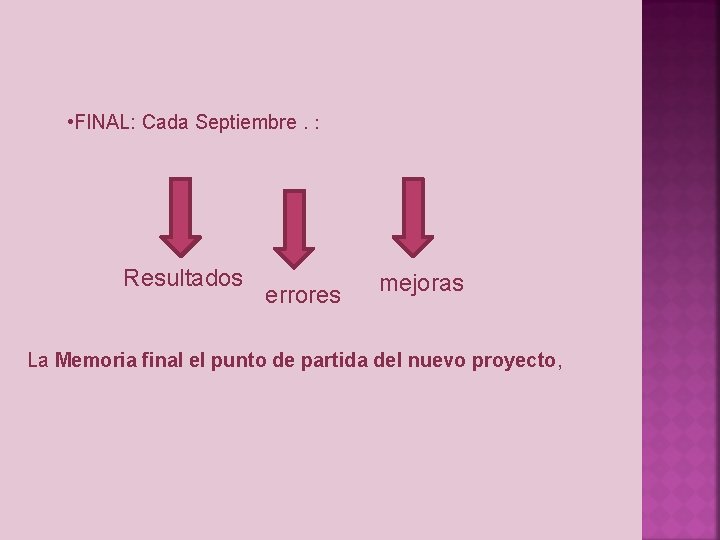  • FINAL: Cada Septiembre. : Resultados errores mejoras La Memoria final el punto
