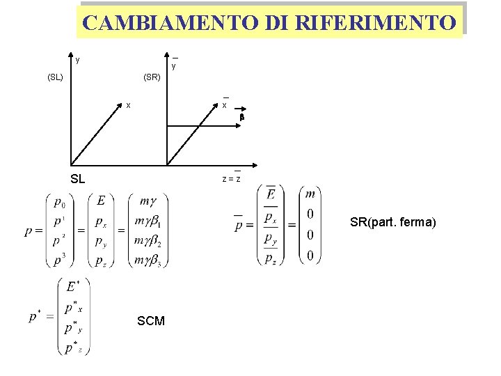CAMBIAMENTO DI RIFERIMENTO y y (SL) (SR) x x b SL z=z SR(part. ferma)