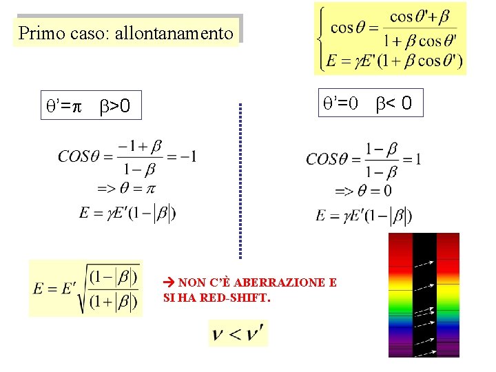 Primo caso: allontanamento ’=p b>0 ’=0 b< 0 NON C’È ABERRAZIONE E SI HA