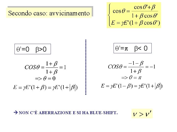 Secondo caso: avvicinamento ’=0 b>0 ’=p b< 0 NON C’È ABERRAZIONE E SI HA