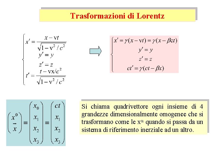 Trasformazioni di Lorentz Si chiama quadrivettore ogni insieme di 4 grandezze dimensionalmente omogenee che