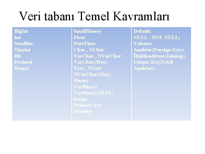 Veri tabanı Temel Kavramları Big. Int Smallint Tinyint Bit Decimal Money Small. Money Float