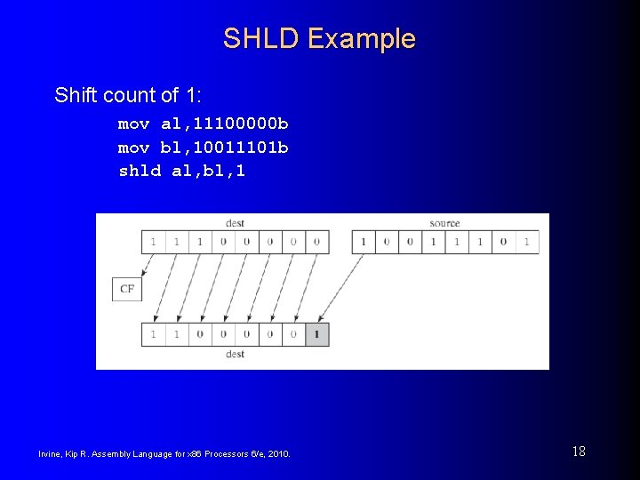 SHLD Example Shift count of 1: mov al, 11100000 b mov bl, 10011101 b