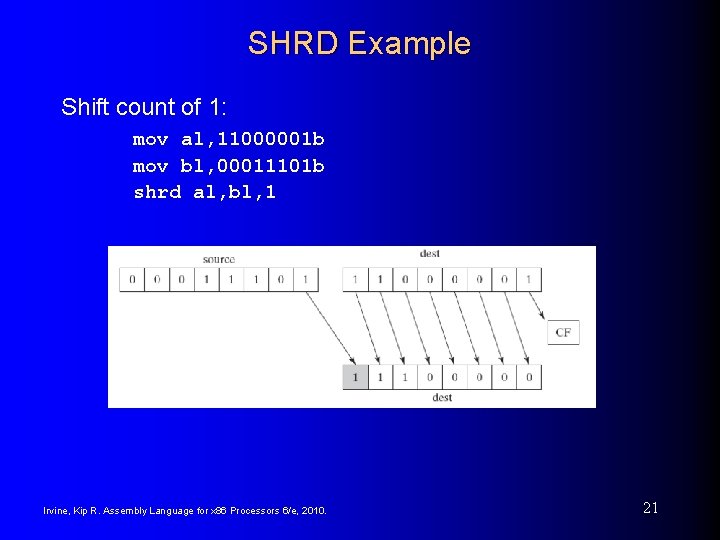 SHRD Example Shift count of 1: mov al, 11000001 b mov bl, 00011101 b