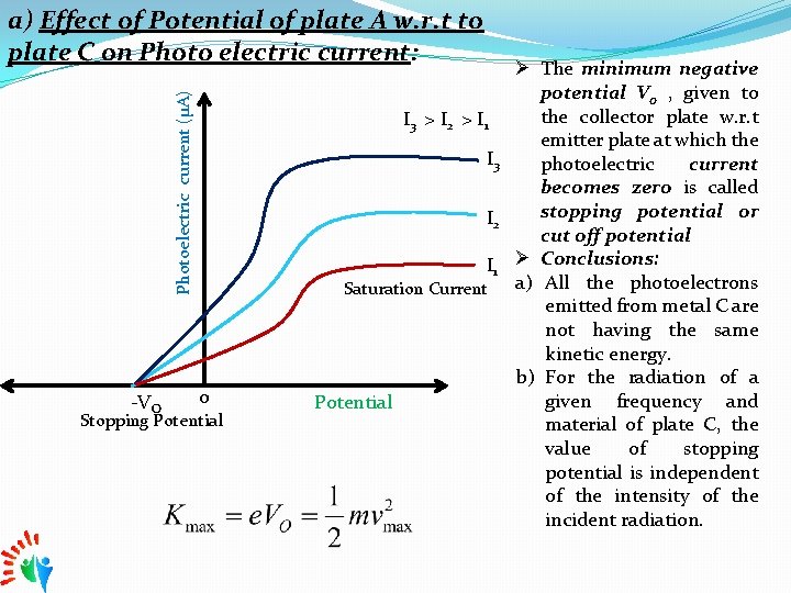 Photoelectric current (μA) a) Effect of Potential of plate A w. r. t to