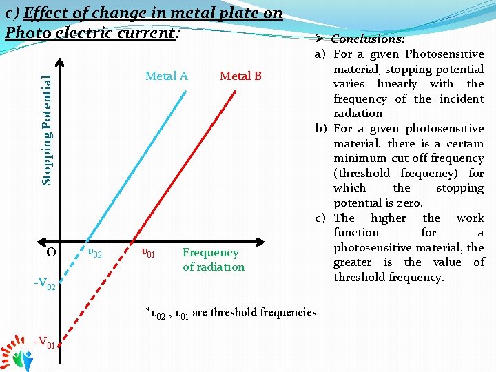 c) Effect of change in metal plate on Photo electric current: Stopping Potential Metal
