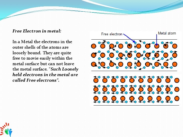 Free Electron in metal: In a Metal the electrons in the outer shells of