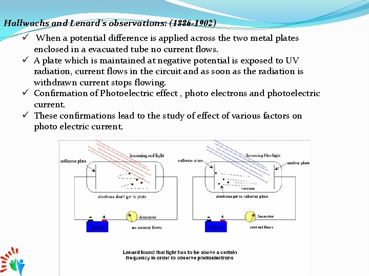 Hallwachs and Lenard’s observations: (1886 -1902) ü When a potential difference is applied across