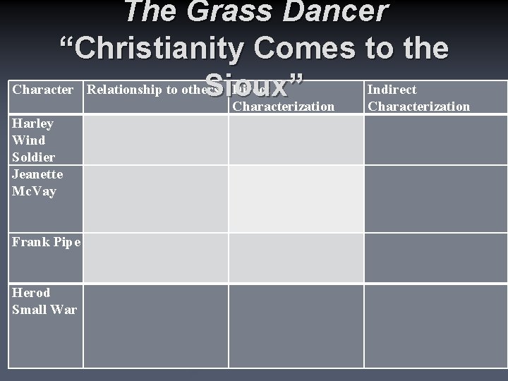 The Grass Dancer “Christianity Comes to the Character Relationship to others Direct Indirect Sioux”