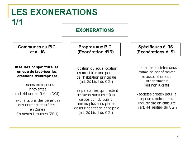 LES EXONERATIONS 1/1 EXONERATIONS Communes au BIC et à l’IS Propres aux BIC (Exonération