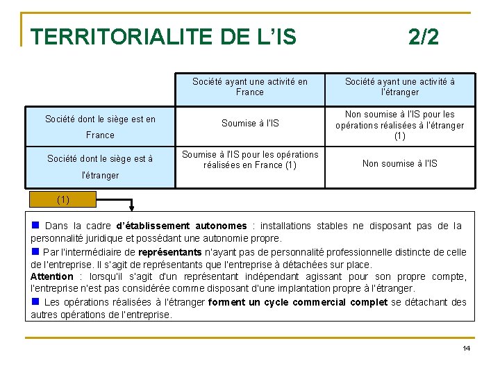 TERRITORIALITE DE L’IS 2/2 Société dont le siège est en Société ayant une activité