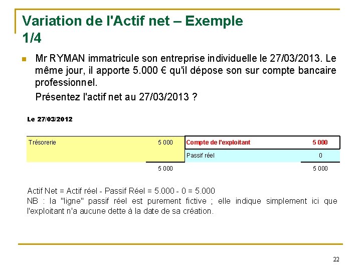 Variation de l'Actif net – Exemple 1/4 Mr RYMAN immatricule son entreprise individuelle le