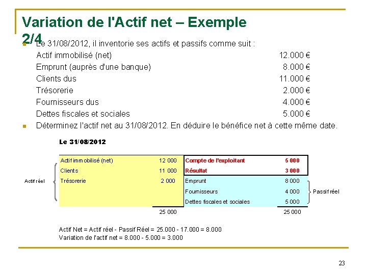 Variation de l'Actif net – Exemple 2/4 Le 31/08/2012, il inventorie ses actifs et