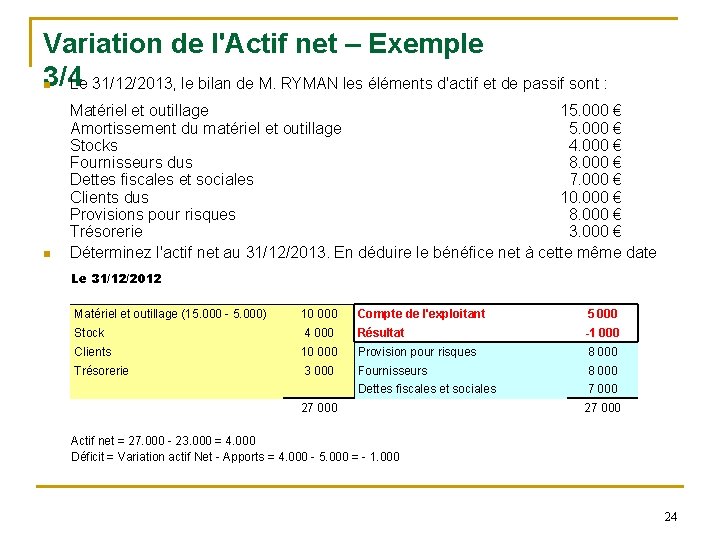 Variation de l'Actif net – Exemple 3/4 Le 31/12/2013, le bilan de M. RYMAN