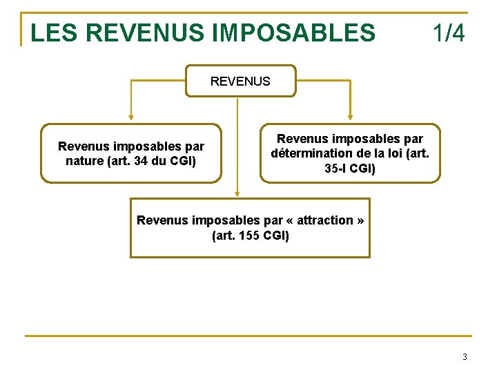 LES REVENUS IMPOSABLES 1/4 REVENUS Revenus imposables par nature (art. 34 du CGI) Revenus