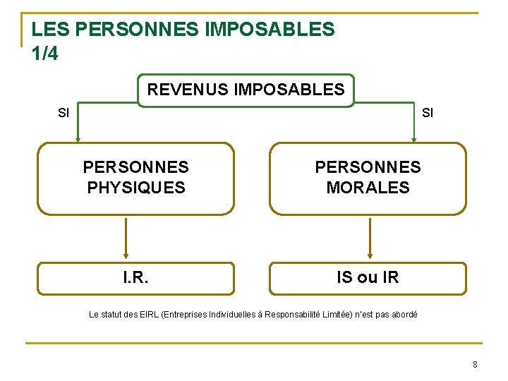 LES PERSONNES IMPOSABLES 1/4 REVENUS IMPOSABLES SI SI PERSONNES PHYSIQUES PERSONNES MORALES I. R.