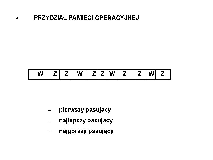  PRZYDZIAŁ PAMIĘCI OPERACYJNEJ W Z Z W – pierwszy pasujący – najlepszy pasujący