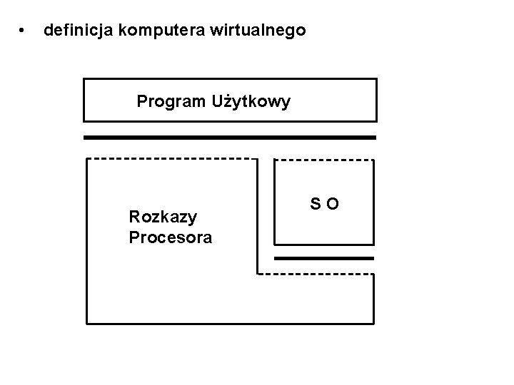  • definicja komputera wirtualnego Program Użytkowy Rozkazy Procesora SO 