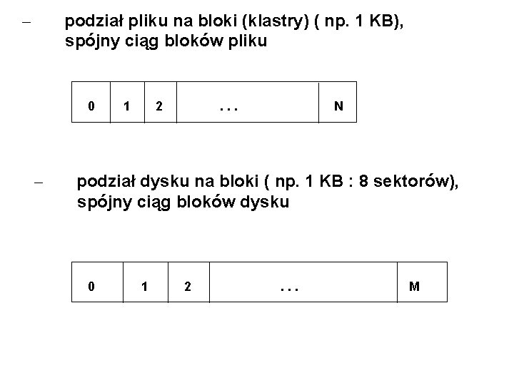 – podział pliku na bloki (klastry) ( np. 1 KB), spójny ciąg bloków pliku