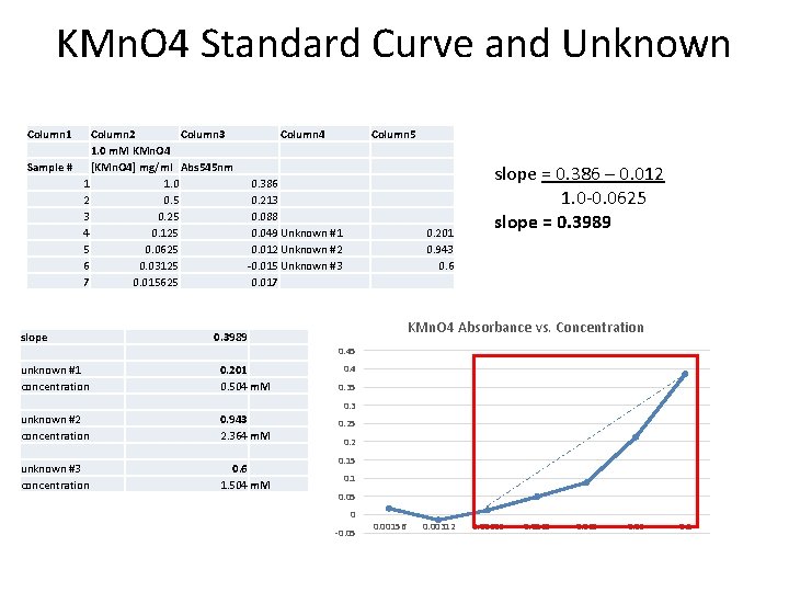 KMn. O 4 Standard Curve and Unknown Column 1 Column 2 Column 3 1.