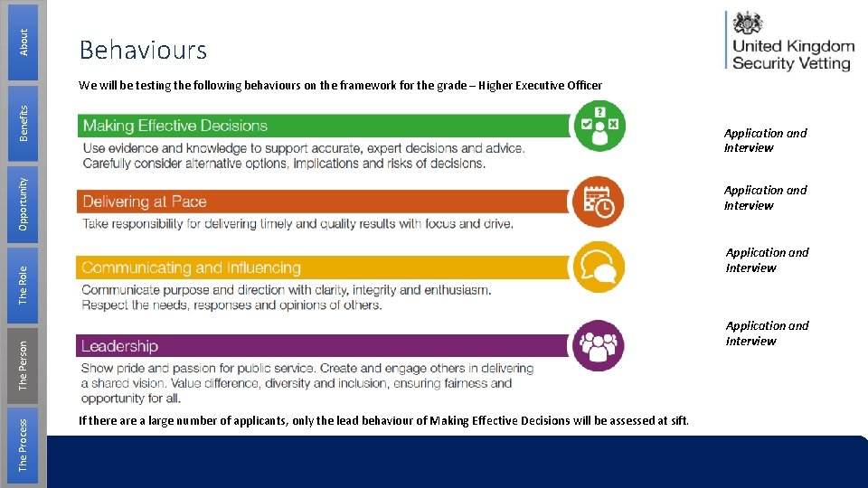 About Behaviours Benefits We will be testing the following behaviours on the framework for