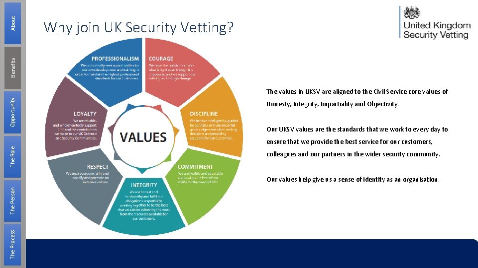About Benefits Why join UK Security Vetting? Opportunity The values in UKSV are aligned