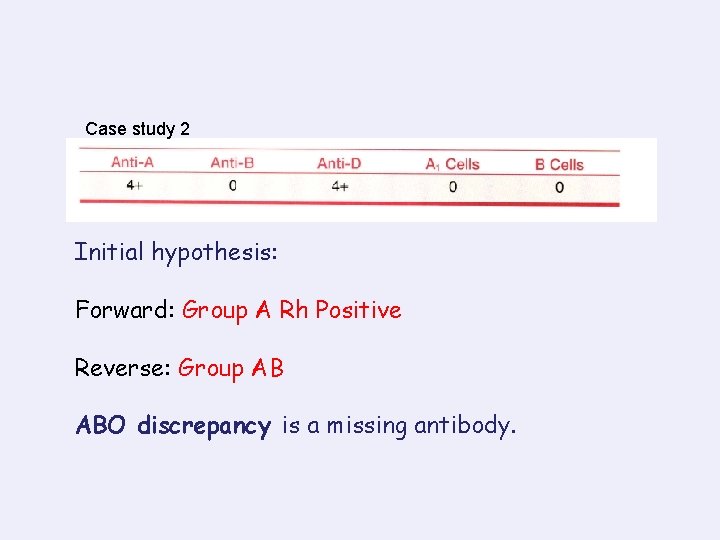 Case study 2 Initial hypothesis: Forward: Group A Rh Positive Reverse: Group AB ABO