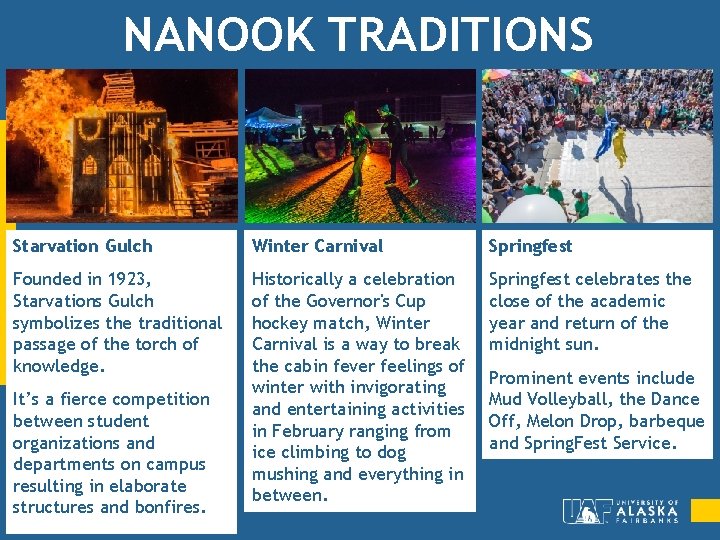 NANOOK TRADITIONS Starvation Gulch Winter Carnival Springfest Founded in 1923, Starvations Gulch symbolizes the