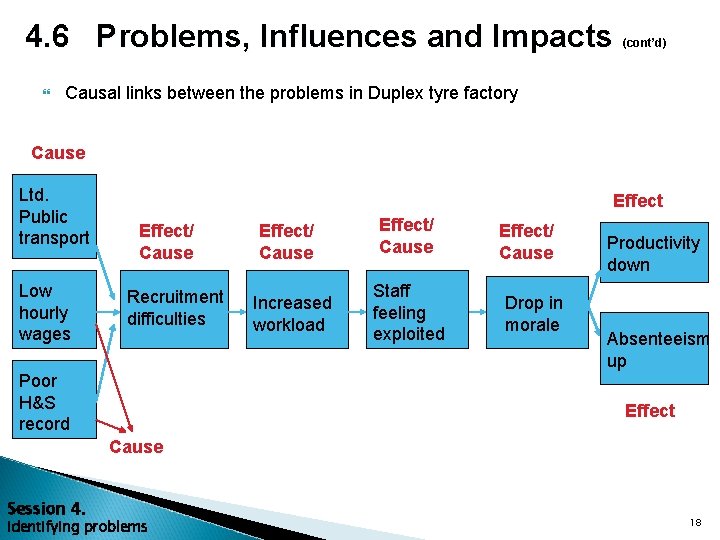 4. 6 Problems, Influences and Impacts (cont’d) Causal links between the problems in Duplex