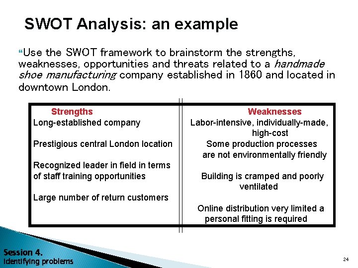 SWOT Analysis: an example Use the SWOT framework to brainstorm the strengths, weaknesses, opportunities